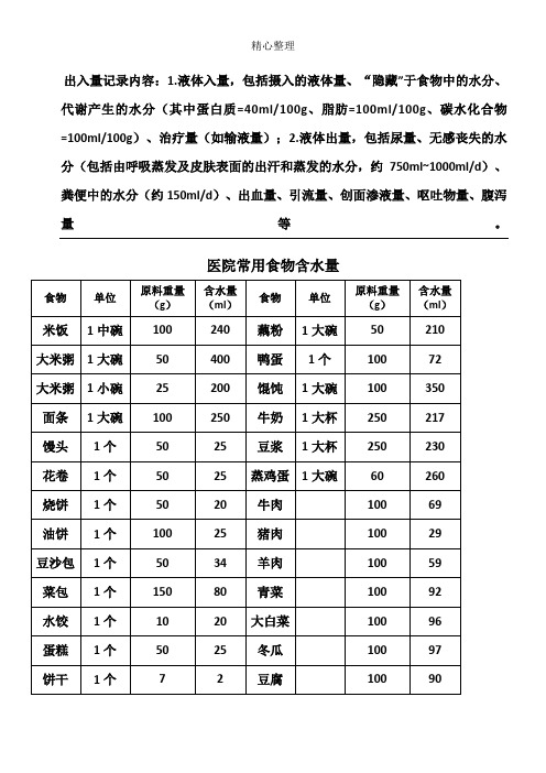 医院常用食物含水量表格模板