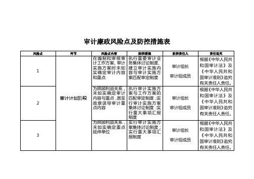 审计廉政风险点及防控措施表