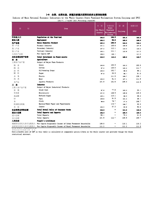 2015年兵团统计年鉴-9