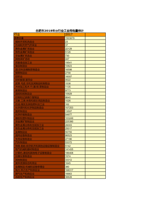 合肥市社会经济发展统计年鉴指标数据：2018年分行业工业用电量统计