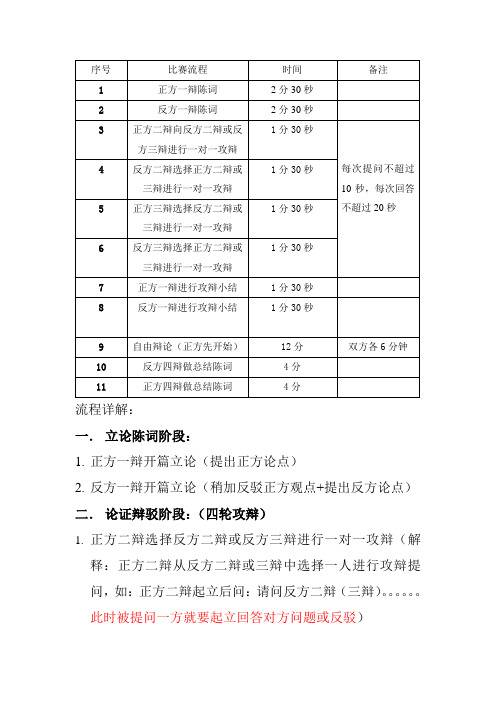 辩论赛时间规定及流程