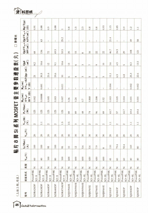 贴片8脚Si系列MOSFET管主要参数速查表(六)