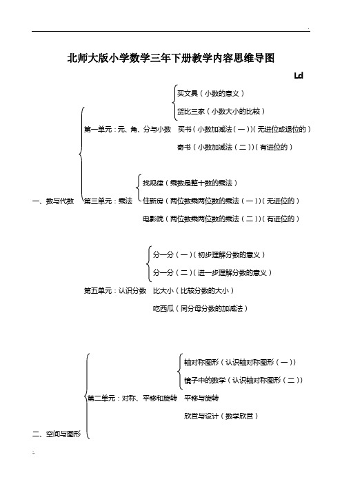 北师大版小学数学三年下册教学内容思维导图