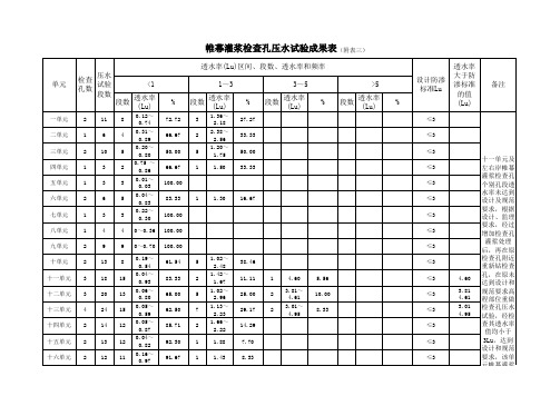 帷幕灌浆检查孔压水试验成果表