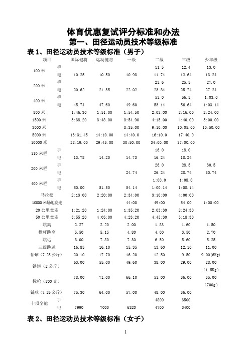 体育优惠复试评分标准和办法