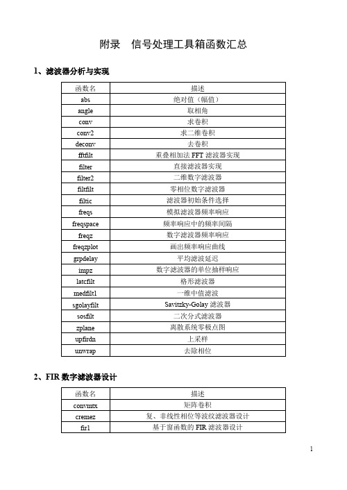 常用函数列表