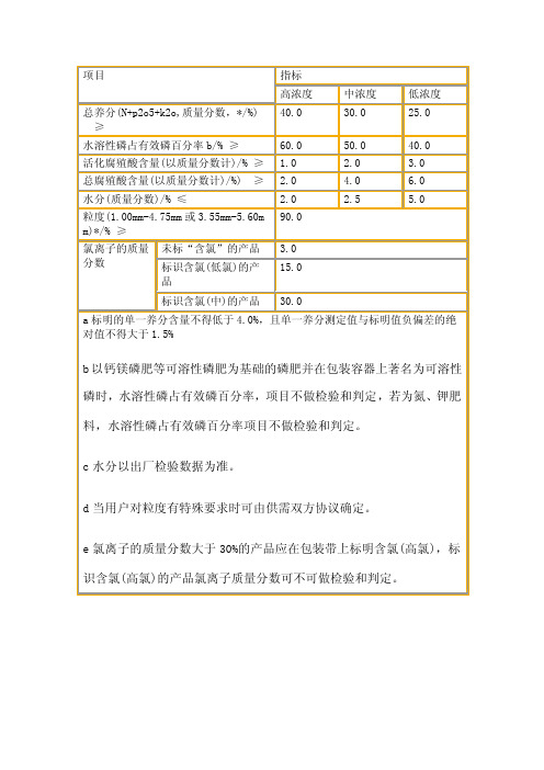 腐殖酸水溶肥料最新标准