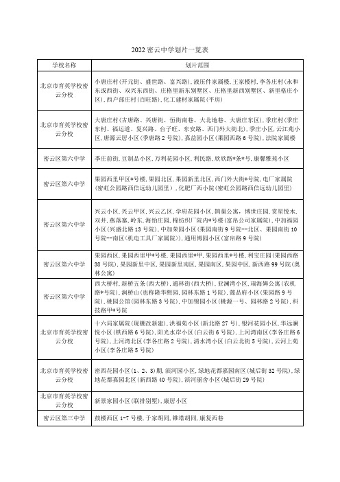 2022密云中学划片一览表