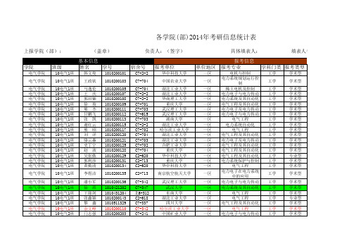 湖北工业大学2014年各学院考研信息统计表