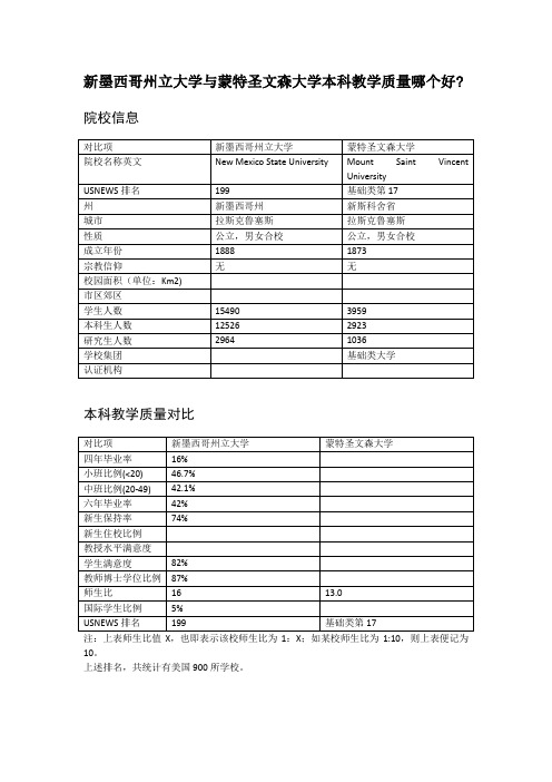 新墨西哥州立大学与蒙特圣文森大学本科教学质量对比