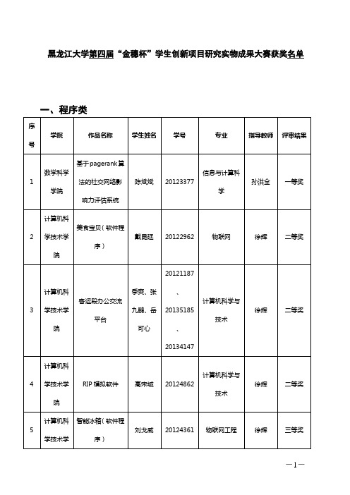 黑龙江大学第四届“金穗杯”学生创新项目研究实物成果大赛获奖名单