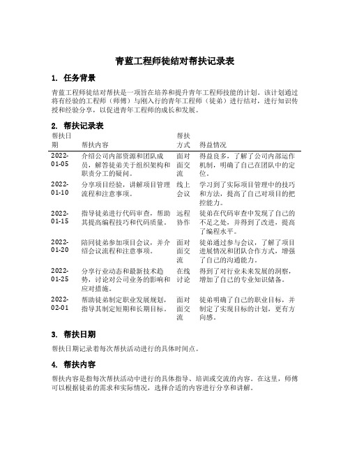 青蓝工程师徒结对帮扶记录表