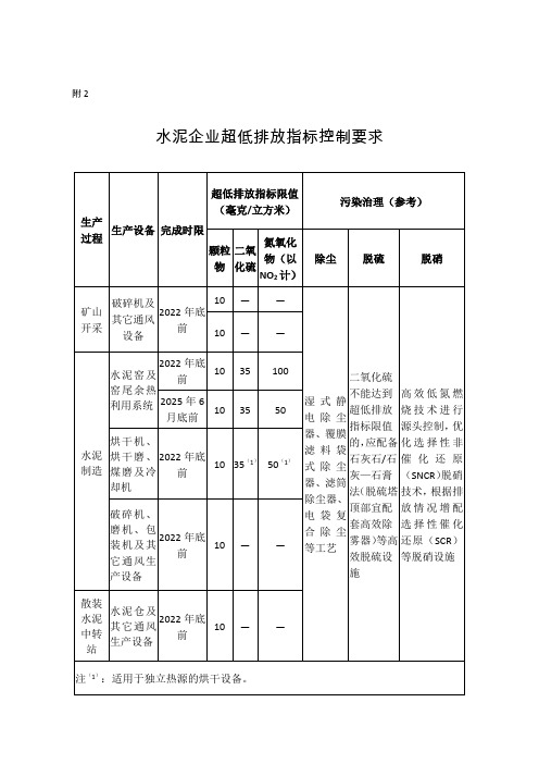 水泥企业超低排放指标控制要求、无组织排放控制要求和控制措施界定