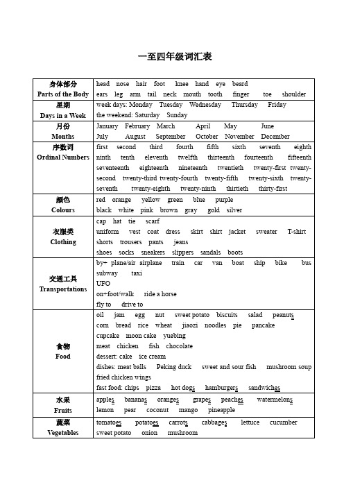 小学一年级至四年级英语北京版分类词汇表