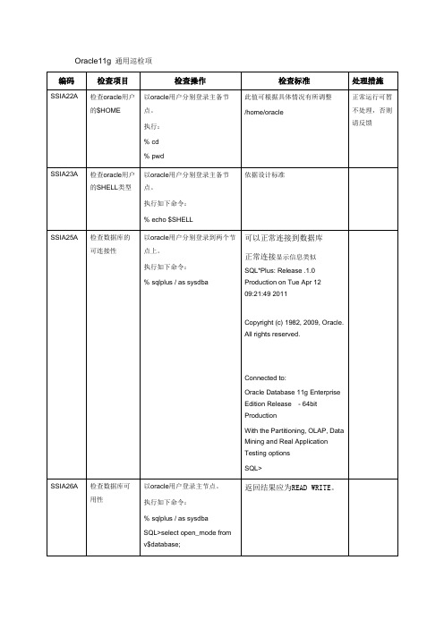 ORACLE11g质量检查标准