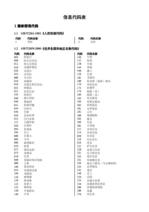 信息代码表