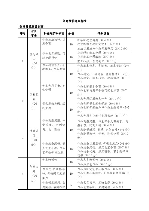 创意插花评分标准