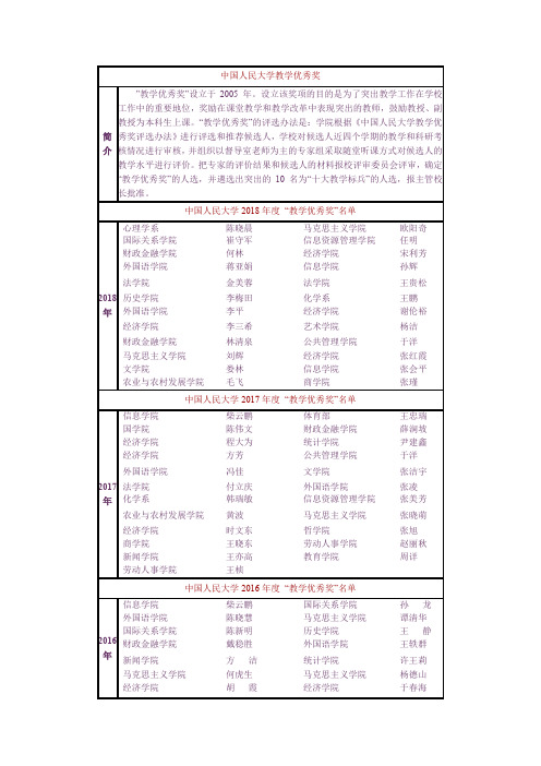 中国人民大学教学优秀奖