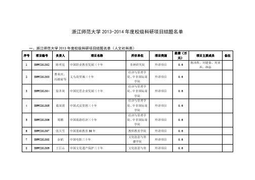 浙江师范大学2013-2014年度校级科研项目结题名单