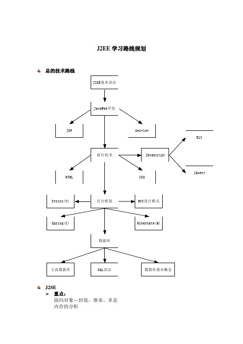 J2EE学习路线