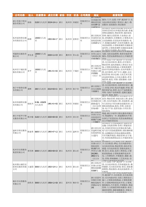 2021年浙江省保安服务行业企业名录2457家