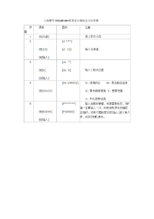 上海耀华XK3190-A9+-标定方法