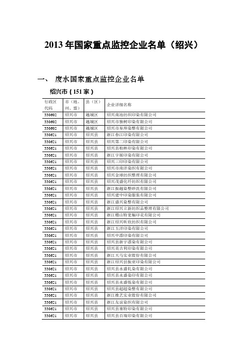 2013国家重点监控企业名单-绍兴