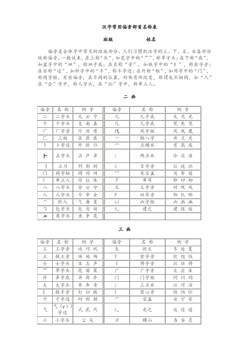 汉字常用偏旁部首名称表(完善版)