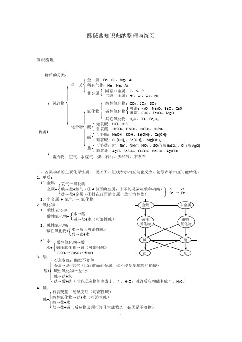 酸碱盐知识归纳整理与练习