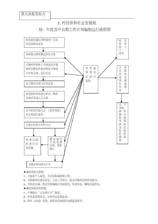 农村小微权力清单流程.pdf