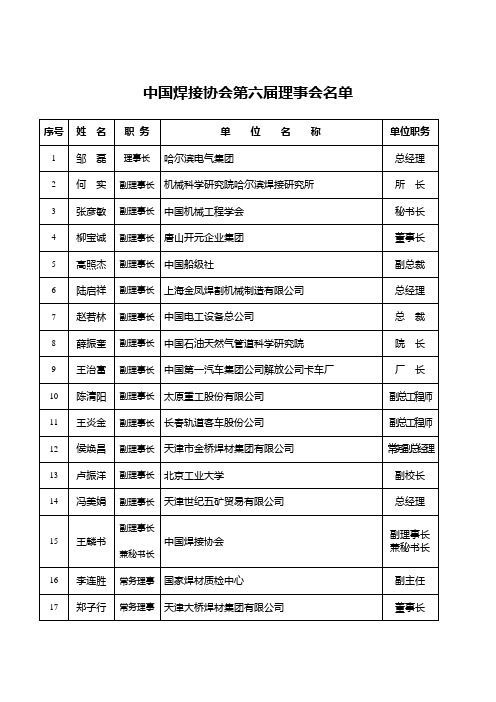 中国焊接协会第六届理事会名单