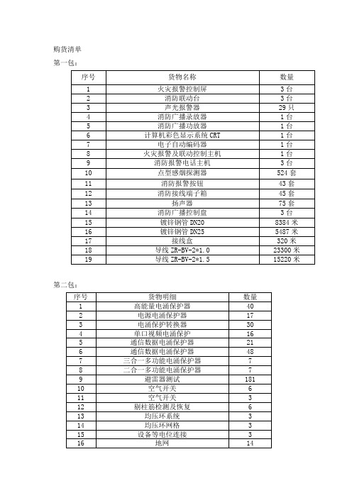 购货清单