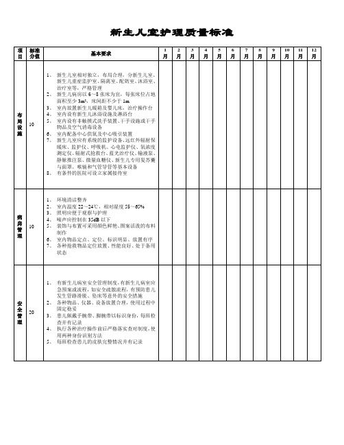 新生儿室护理质量标准