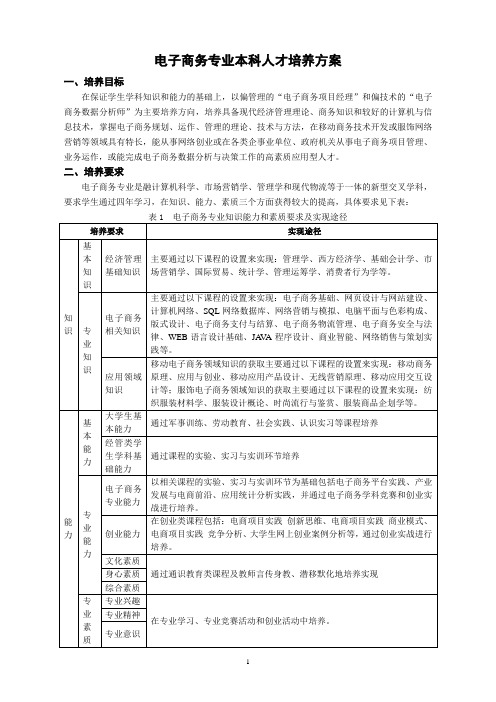 电子商务专业本科人才培养方案