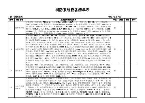 消防系统设备清单表