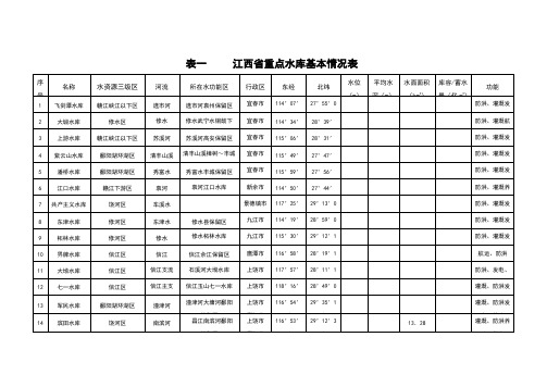 江西省重点水库基本情况表