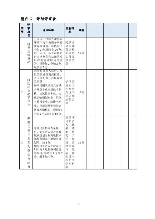 供应商详细评审表