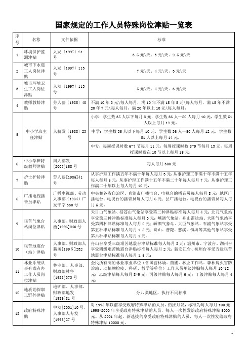 国家规定的工作人员特殊岗位津贴一览表