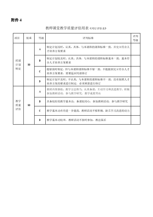 教师课堂教学质量评估用表(同行评价表)