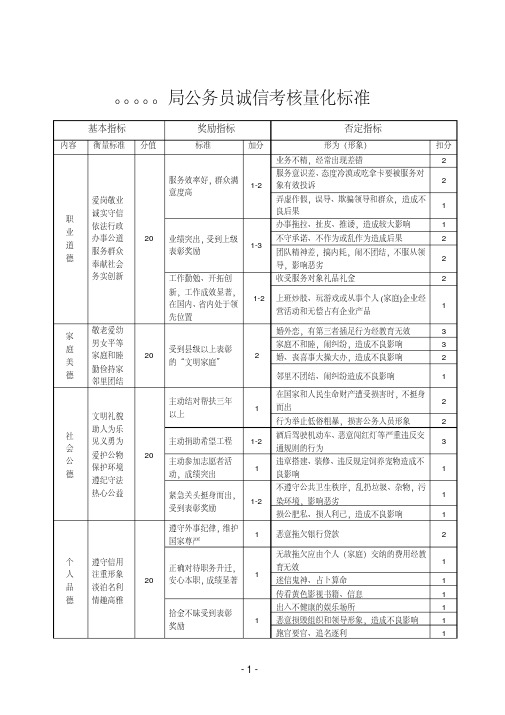 公务员诚信考核量化标准(参考)