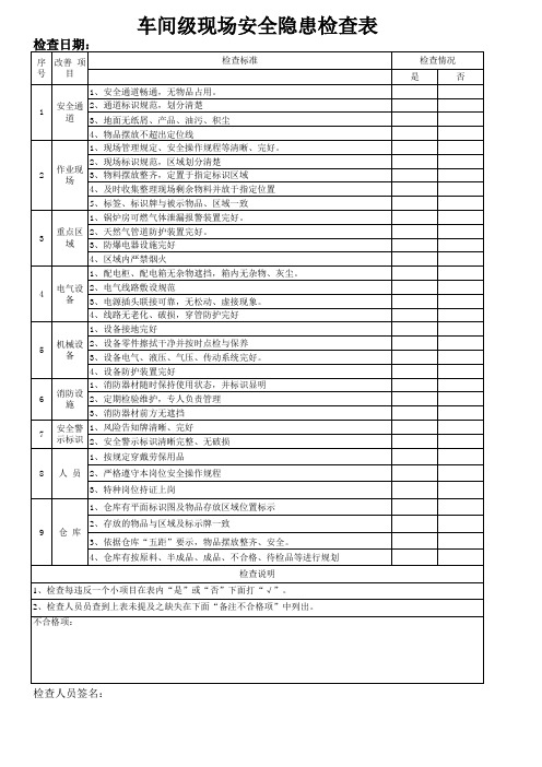 车间级现场安全隐患检查表