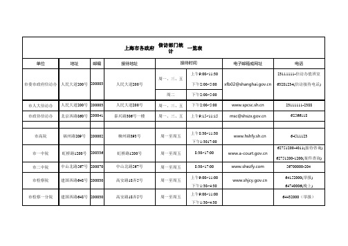 上海市各政府信访部门统计一览表