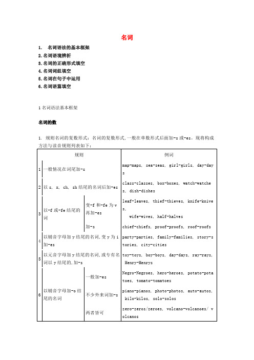 中考英语考点专项复习专题一名词含解析