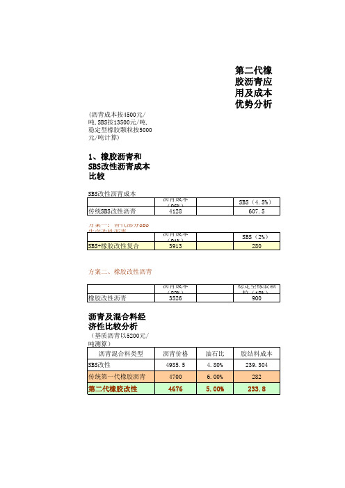 橡胶沥青成本对比