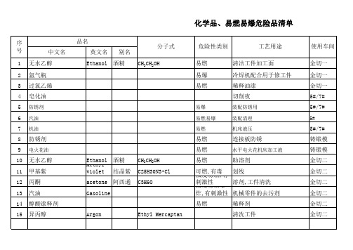 化学品、易燃易爆危险品清单