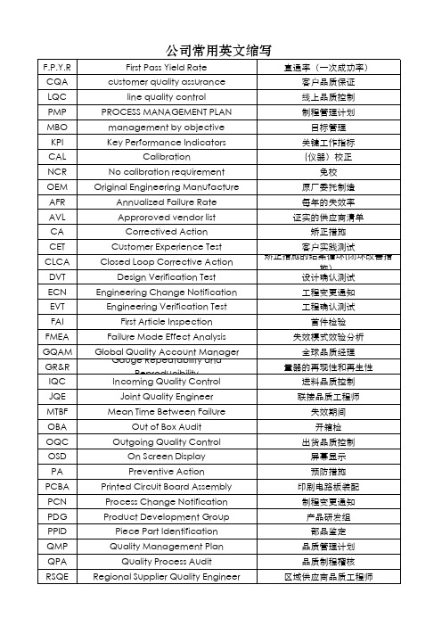 制造业常用英文缩写大全