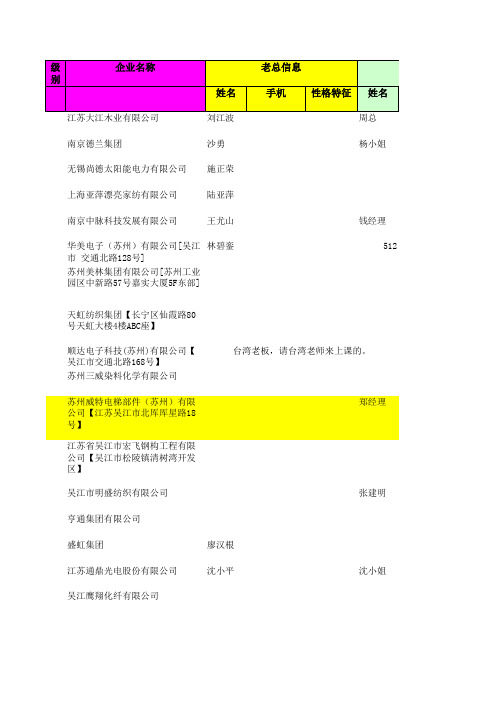 重点客户表