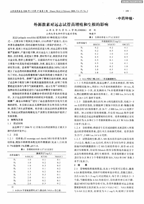 外源激素对远志试管苗增殖和生根的影响