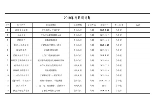 企业社会责任培训计划