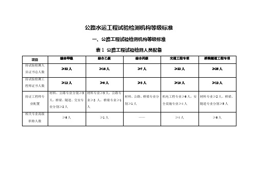 公路水运工程试验检测机构等级标准90503